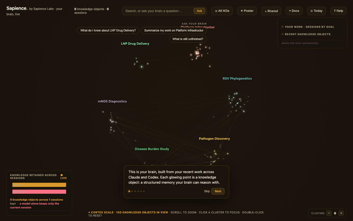 The Sapience app: a live constellation of your knowledge, ask it a question and the answer is cited to the exact findings it used.