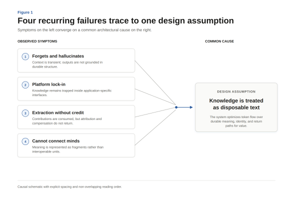 Figure 1 from the original article