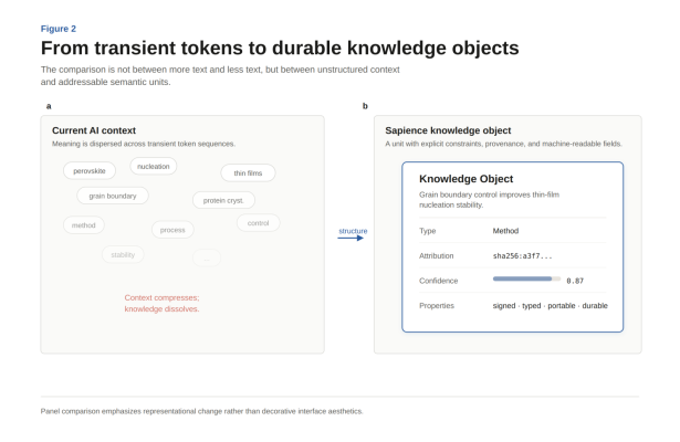 Figure 2 from the original article