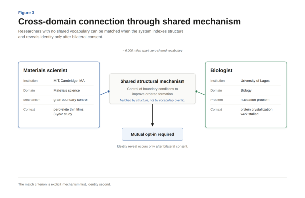 Figure 3 from the original article