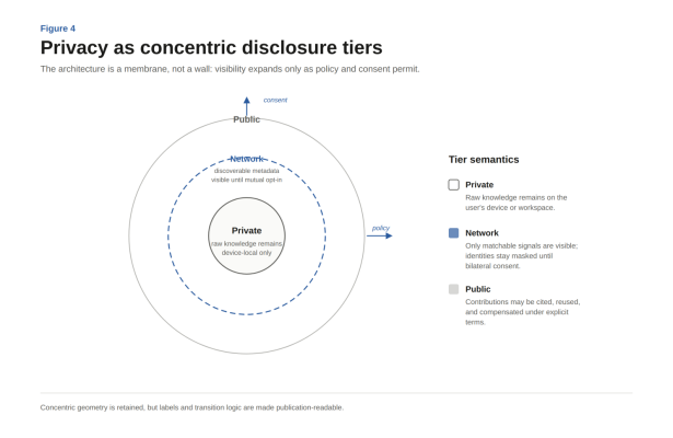 Figure 4 from the original article