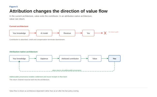 Figure 5 from the original article